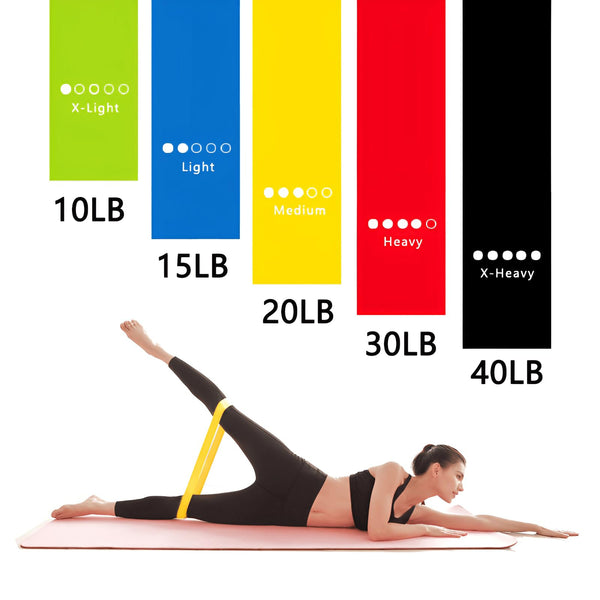 Resistance Bands Set 2026 | 5-Piece Loop Bands Home Gym